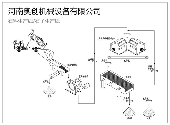 石料生產(chǎn)線(xiàn)配置