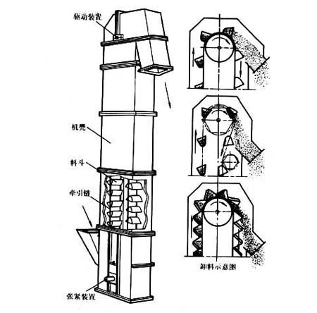 斗式物料提升機結構圖