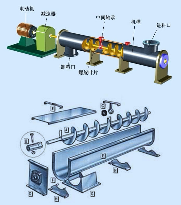 螺旋輸送機(jī)部件組裝圖