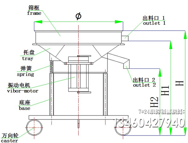 圓形高頻振動篩結構組成圖紙