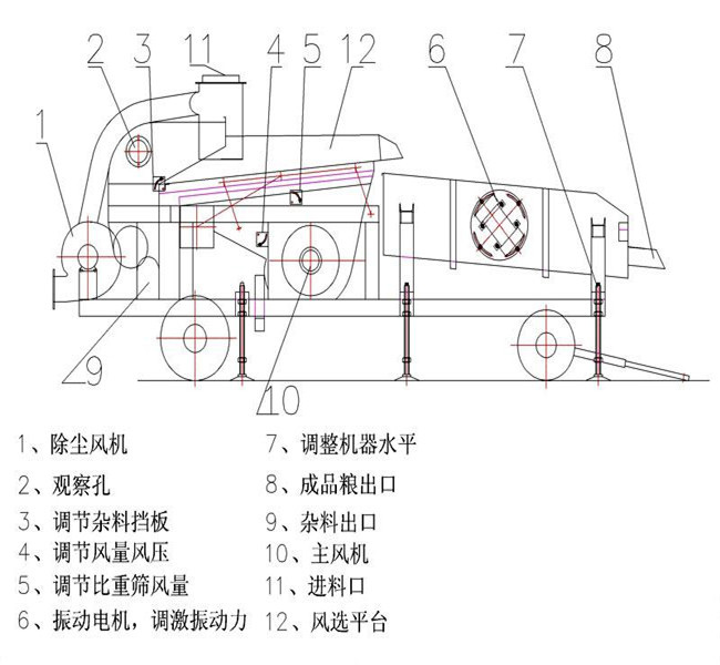 大型谷物清選機結構圖紙