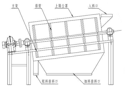 圓筒回轉篩結構圖紙