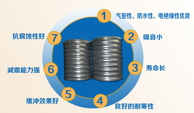 振動篩復(fù)合彈簧特點