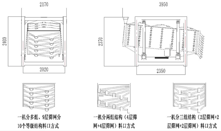 陶粒砂成品篩